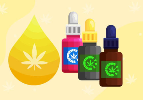 What are the three spectrums of cbd?